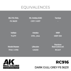 Real Colors: Dark Gull Grey FS 36231 17 ml. 