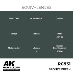 Real Colors: Bronze Green 17 ml. 