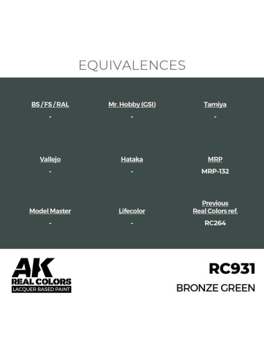 Real Colors: Bronze Green 17 ml. 
