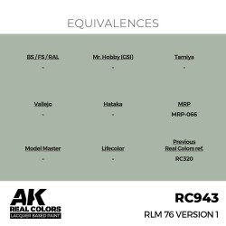 Real Colors: RLM 76 Version 1 17 ml. 