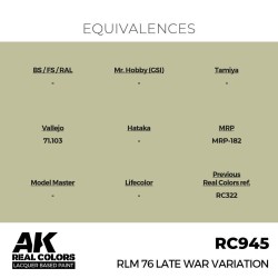 Real Colors: RLM 76 Late War Variation 17 ml. 