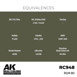 Real Colors: RLM 80 17 ml. 
