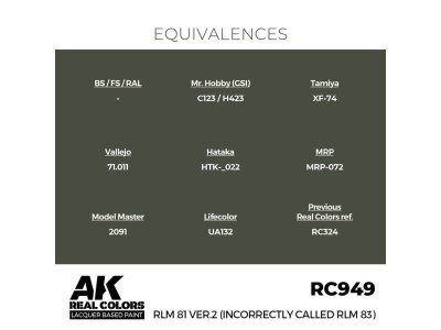 Real Colors: RLM 81 Ver.2 (incorrectly called RLM 83) 17 ml. 