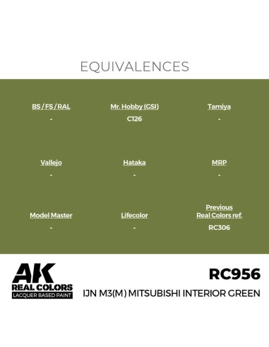 Real Colors: IJN M3 (M) MITSUBISHI Interior Green 17 ml. 