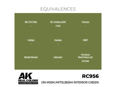 Real Colors: IJN M3 (M) MITSUBISHI Interior Green 17 ml. 