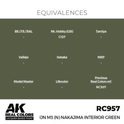 Real Colors: IJN M3 (N) Nakajima Interior Green 17 ml. 