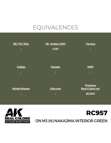Real Colors: IJN M3 (N) Nakajima Interior Green 17 ml. 