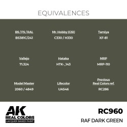 Real Colors: RAF Dark Green 17 ml. 