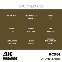 Real Colors: RAF Dark Earth 17 ml. 
