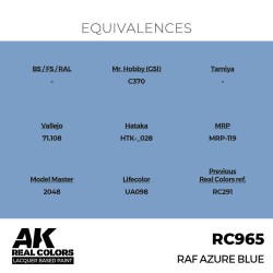 Real Colors: RAF Azure Blue 17 ml. 