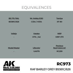 Real Colors: RAF Barley Grey BS381C/626 17 ml. 