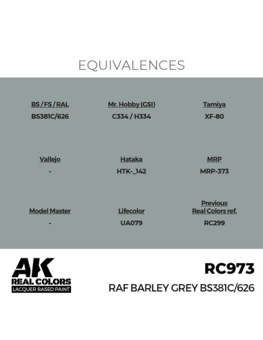 Real Colors: RAF Barley Grey BS381C/626 17 ml. 