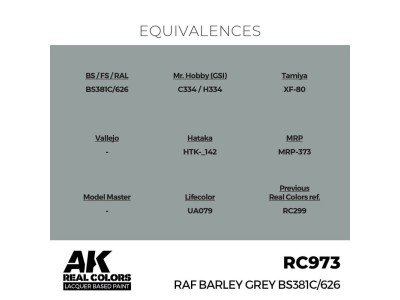 Real Colors: RAF Barley Grey BS381C/626 17 ml. 