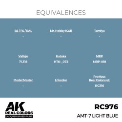 Real Colors: AMT-7 Light Blue 17 ml. 