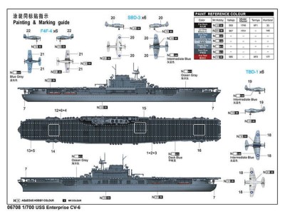USS Enterprise CV-6 