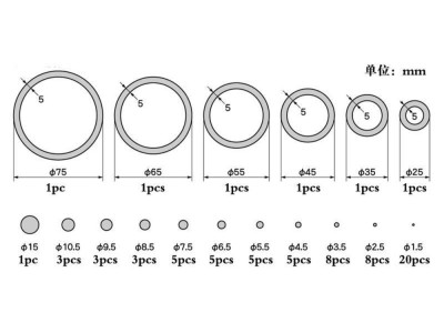Plastic Circle Board C-set-0,3 mm 