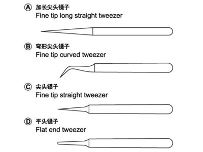 Tweezers set 