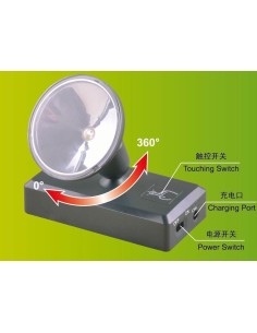 LED LIMELIGHTING UNIT 