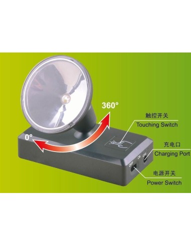 LED LIMELIGHTING UNIT 