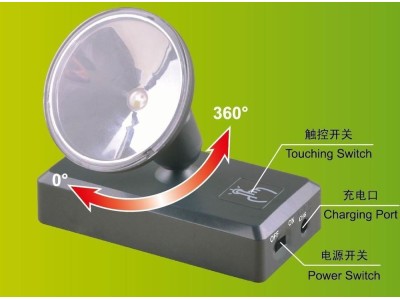 LED LIMELIGHTING UNIT 