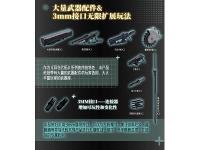BIGFIREBIRD - Future Vanguard Skull Bird - Model Kit 1/60 12cm