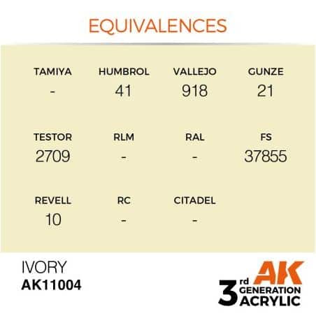 Ivory 17ml