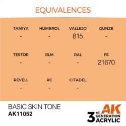 Basic Skin Tone 17ml 2
