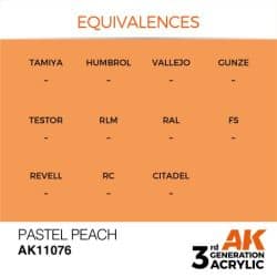 Pastel Peach 17ml 2