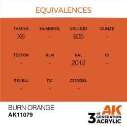 Burn Orange 17ml 2