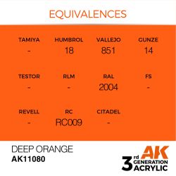 Deep Orange 17ml 2