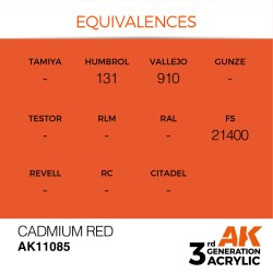 Cadmium Red 17ml 2