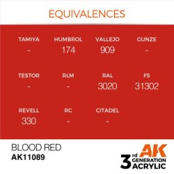 Blood Red 17ml  2