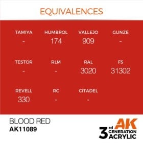 Blood Red 17ml