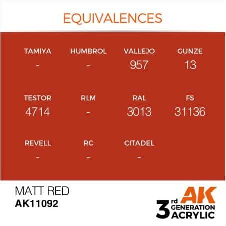 Matt Red 17ml