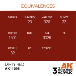 Dirty Red 17ml 2