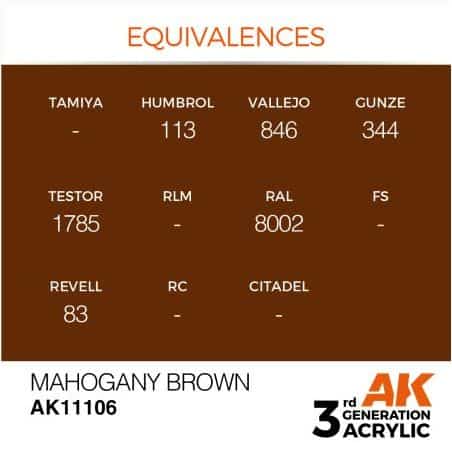 Mahogany Brown 17ml