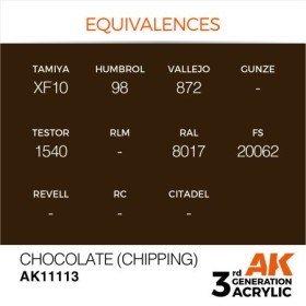 Chocolate (Chipping) 17ml