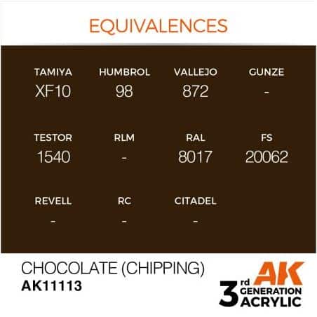 Chocolate (Chipping) 17ml