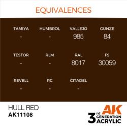 Hull Red 17ml 2