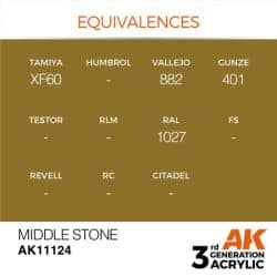 Middle Stone 17ml 2