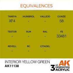 Interior Yellow Green 17ml 2