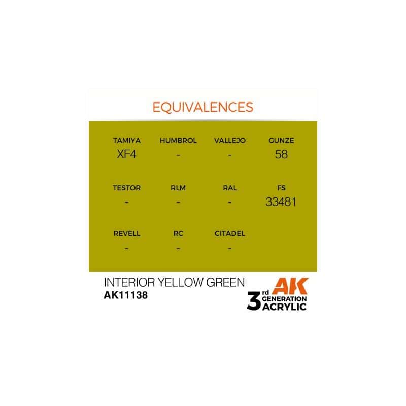 Interior Yellow Green 17ml
