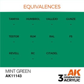 Mint Green 17ml