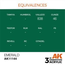 Emerald 17ml 2