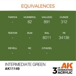 Intermediate Green 17ml 2