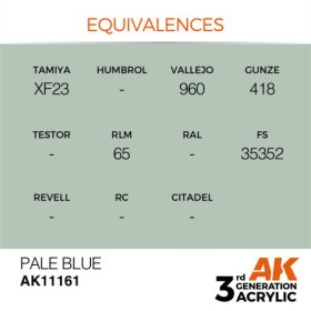 Pale Blue 17ml