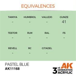 Pastel Blue 17ml 2