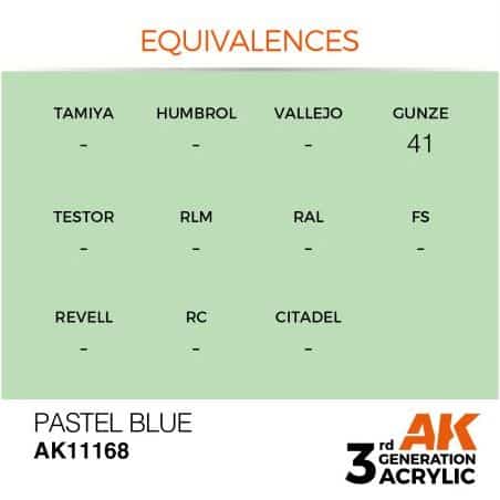 Pastel Blue 17ml