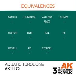 Aquatic Turquoise 17ml 2