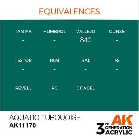 Aquatic Turquoise 17ml